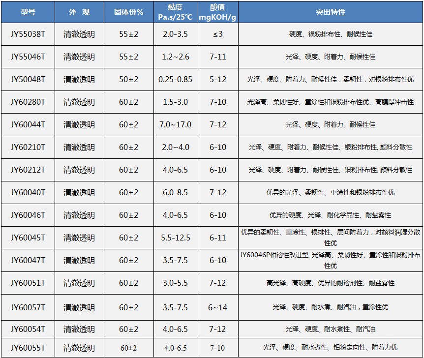 2.1热固性cn