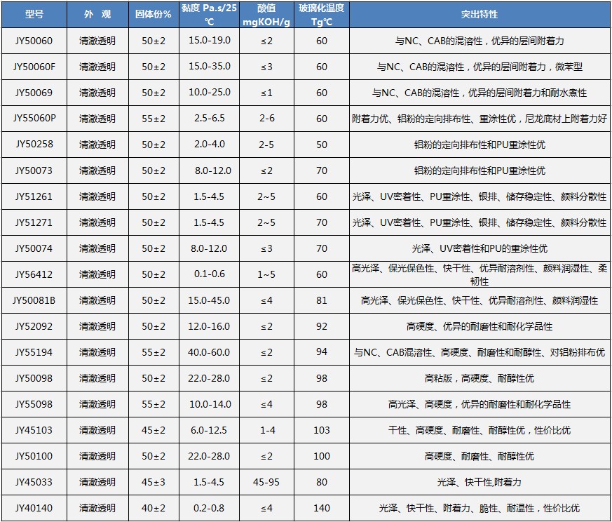 1.3硬质塑胶cn