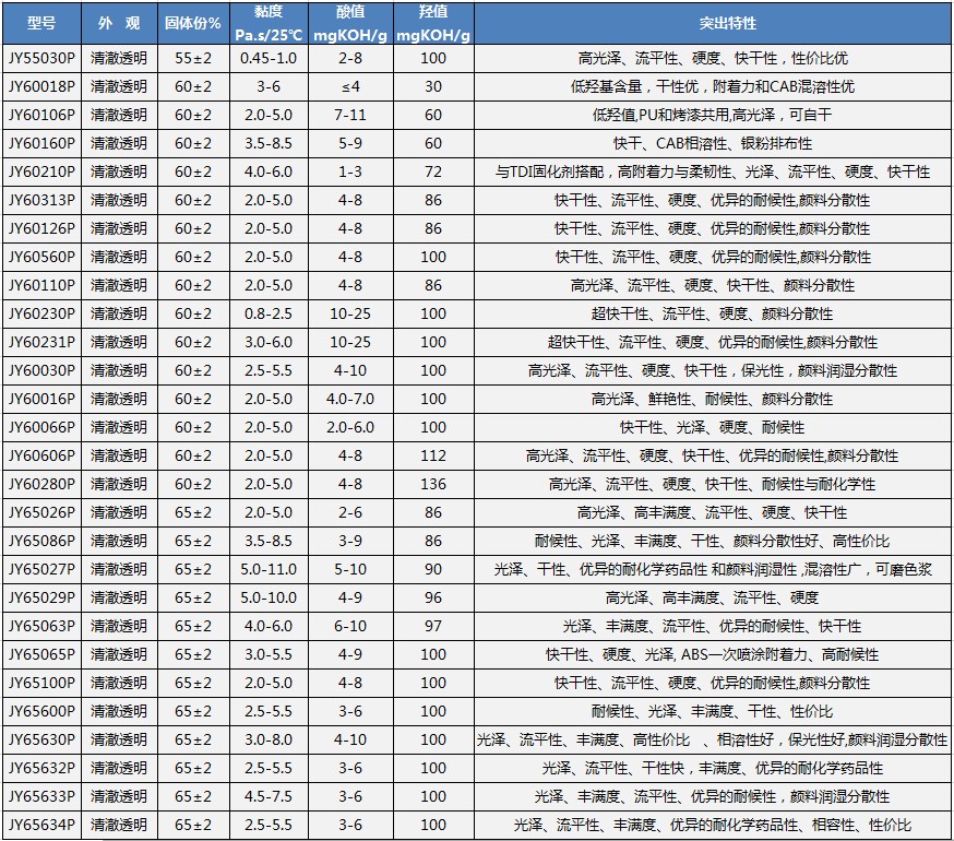 3.2中固cn